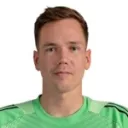 Matheo Raab — Thủ môn, 1. FC Union Berlin