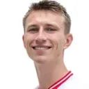 Kristoffer Lund — Hậu vệ, Birmingham City