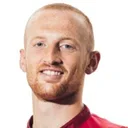 Liam Gibson — Hậu vệ, Hartlepool United