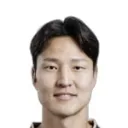 Kyung-won Kwon — Hậu vệ, FC Anyang