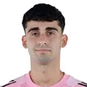 Rafa Romero — Thủ môn, Sevilla