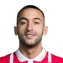 Hakim Ziyech — Tiền đạo, Botafogo