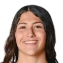 Candela Rodríguez — Tiền đạo, Real Madrid
