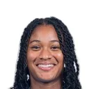 Génesis Pérez — Thủ môn, Club Atlético de Madrid