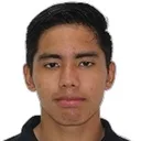 Luis Hernández — Thủ môn, Atlas FC