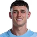 Phil Foden — Tiền vệ, Manchester City