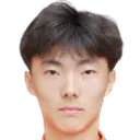 Fubo Hao — Hậu vệ, Shandong Taishan