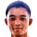 Muhammad ishyra asmin Mohd Jabidi — cầu thủ