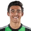 Owen Wolff — Tiền vệ, Sporting Kansas City