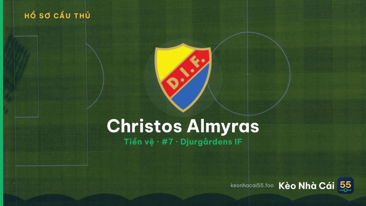 Christos Almyras — Djurgårdens IF