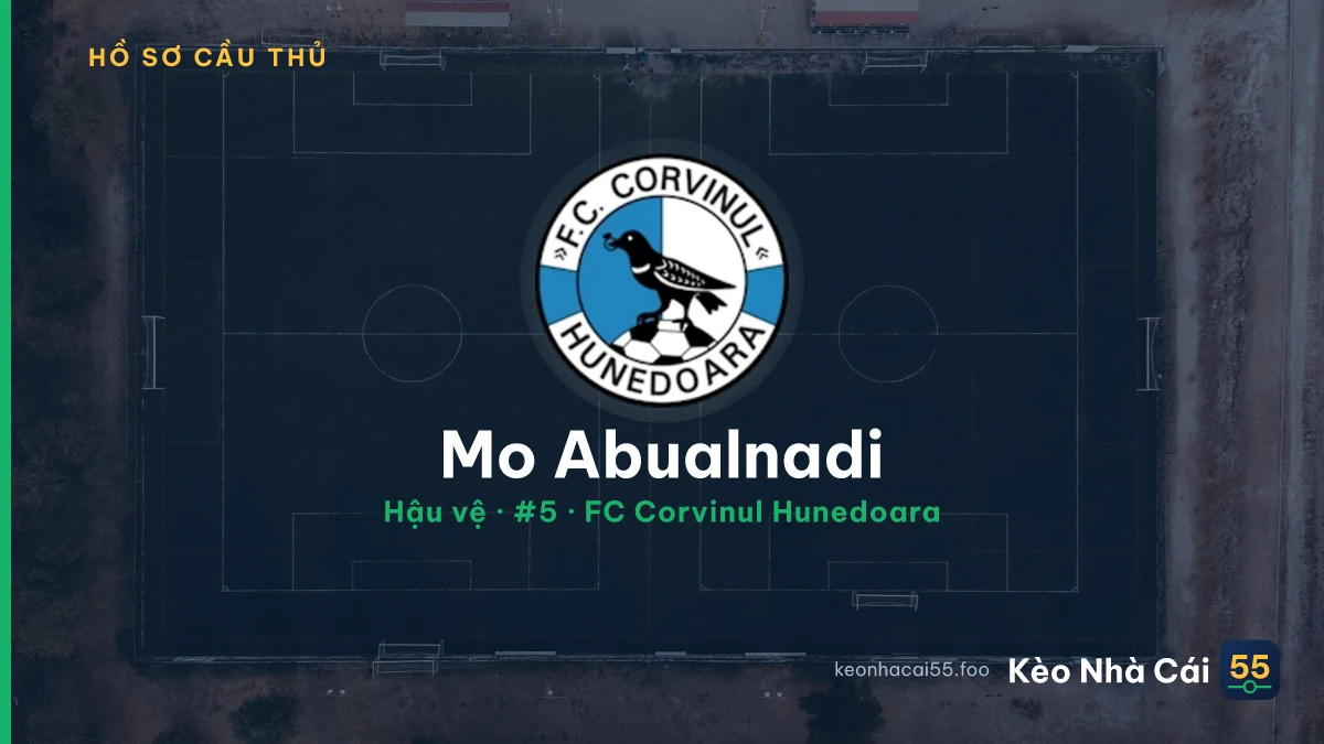 Mo Abualnadi — FC Corvinul Hunedoara