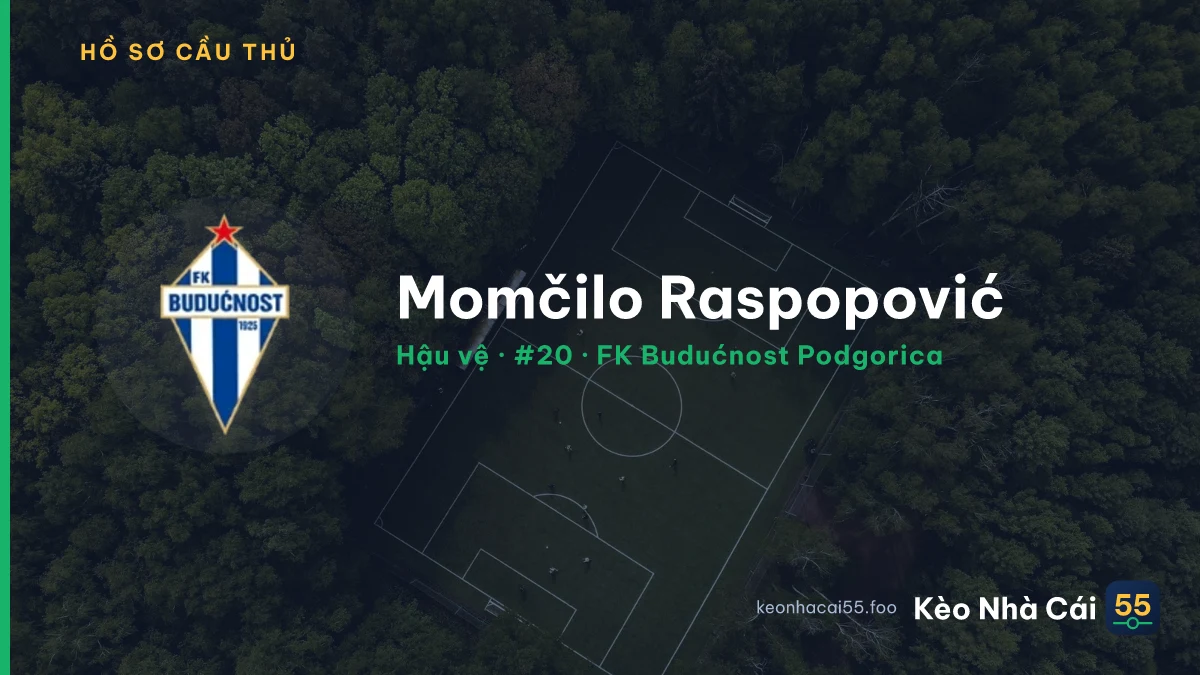 Momčilo Raspopović — FK Budućnost Podgorica