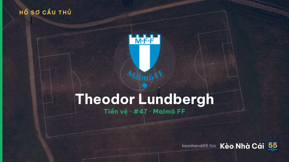 Theodor Lundbergh — Malmö FF