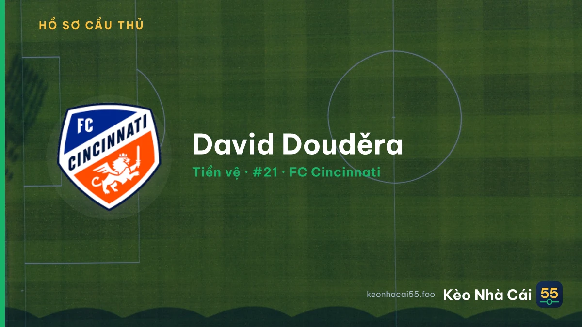 David Douděra — FC Cincinnati