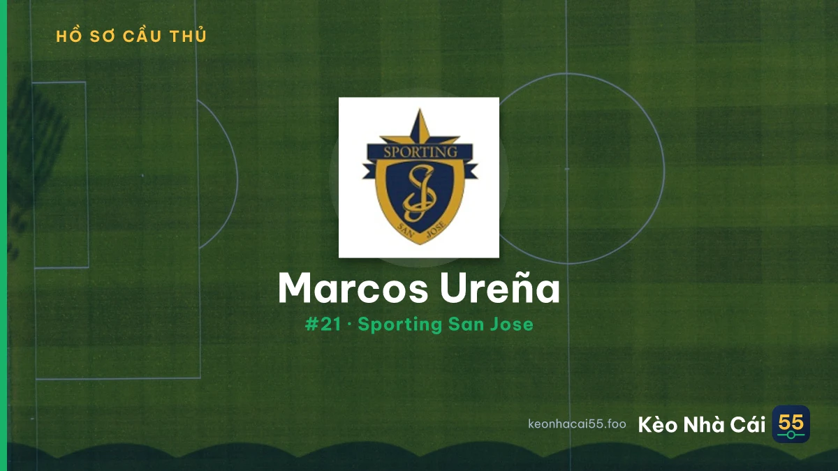 Marcos Ureña — Sporting San Jose