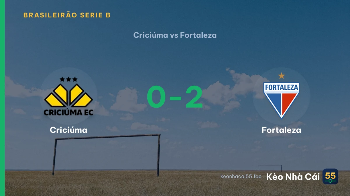 Nhận định Criciúma vs Fortaleza ngày 24/08/2026