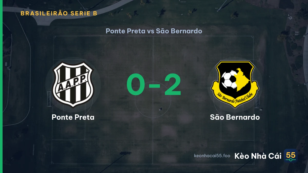 Nhận định Ponte Preta vs São Bernardo ngày 07/09/2026