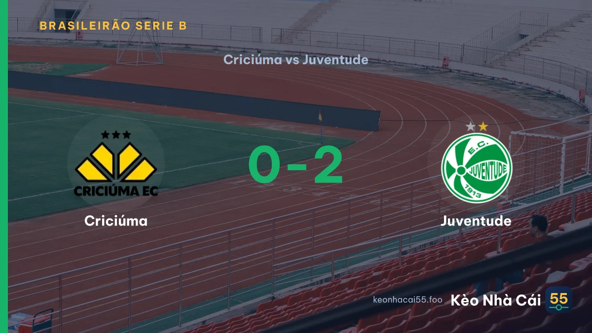 Nhận định Criciúma vs Juventude ngày 09/09/2026