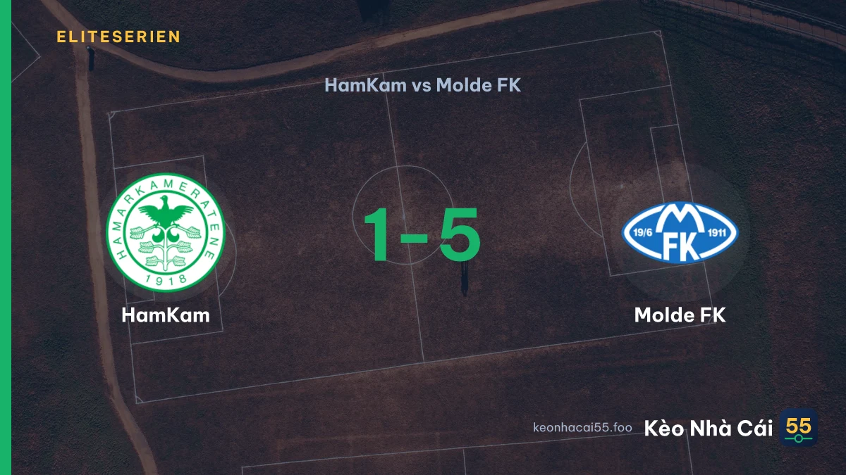 Nhận định HamKam vs Molde FK ngày 13/09/2026