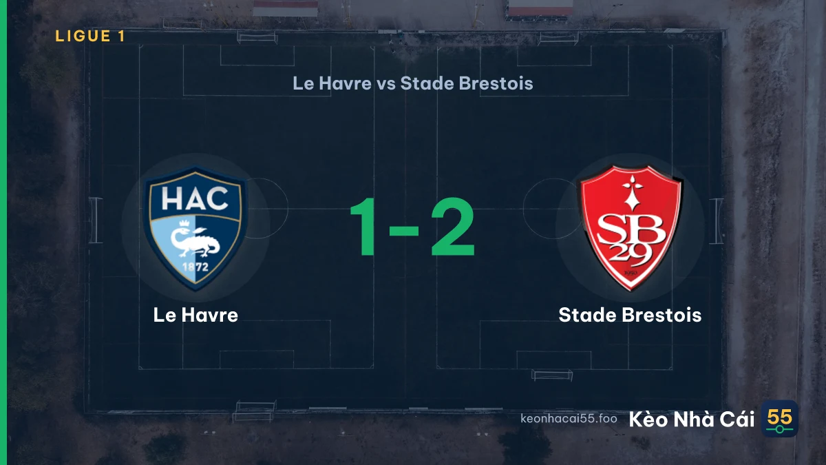 Nhận định Le Havre vs Stade Brestois ngày 06/09/2026