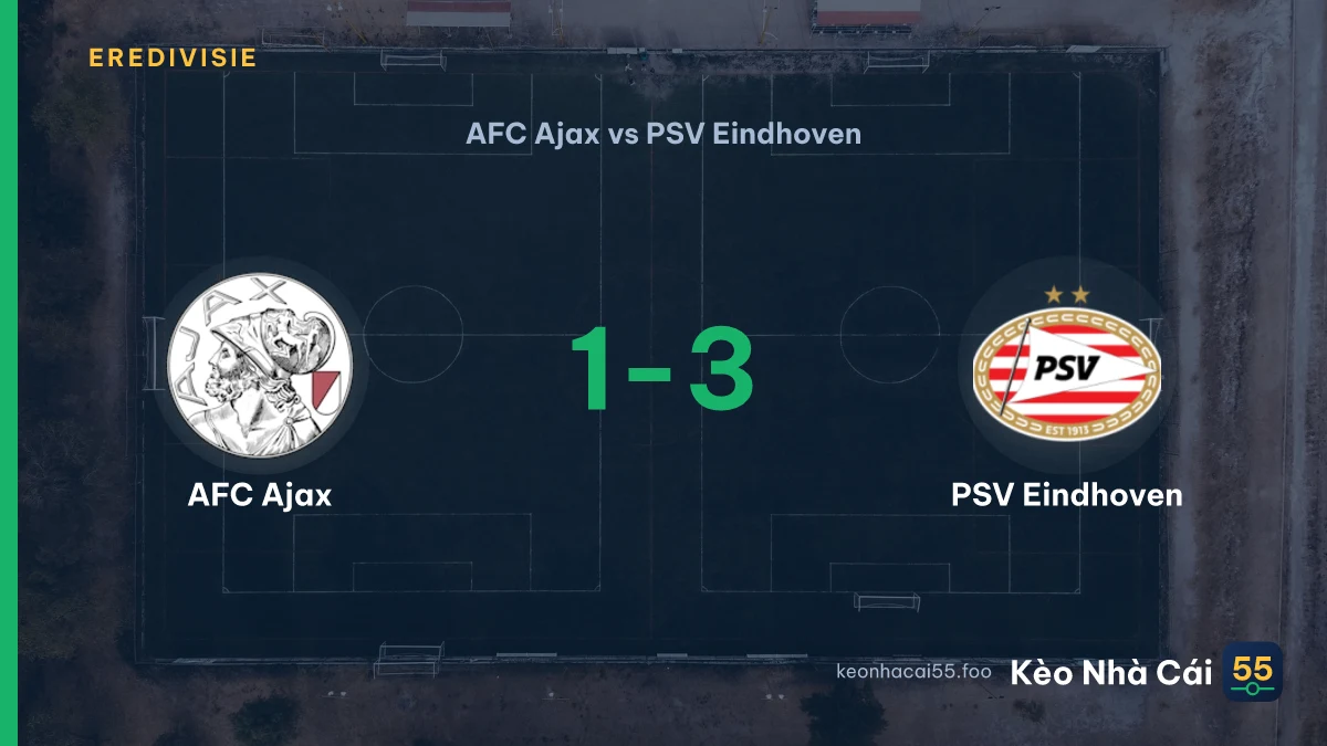 Nhận định AFC Ajax vs PSV Eindhoven ngày 06/09/2026