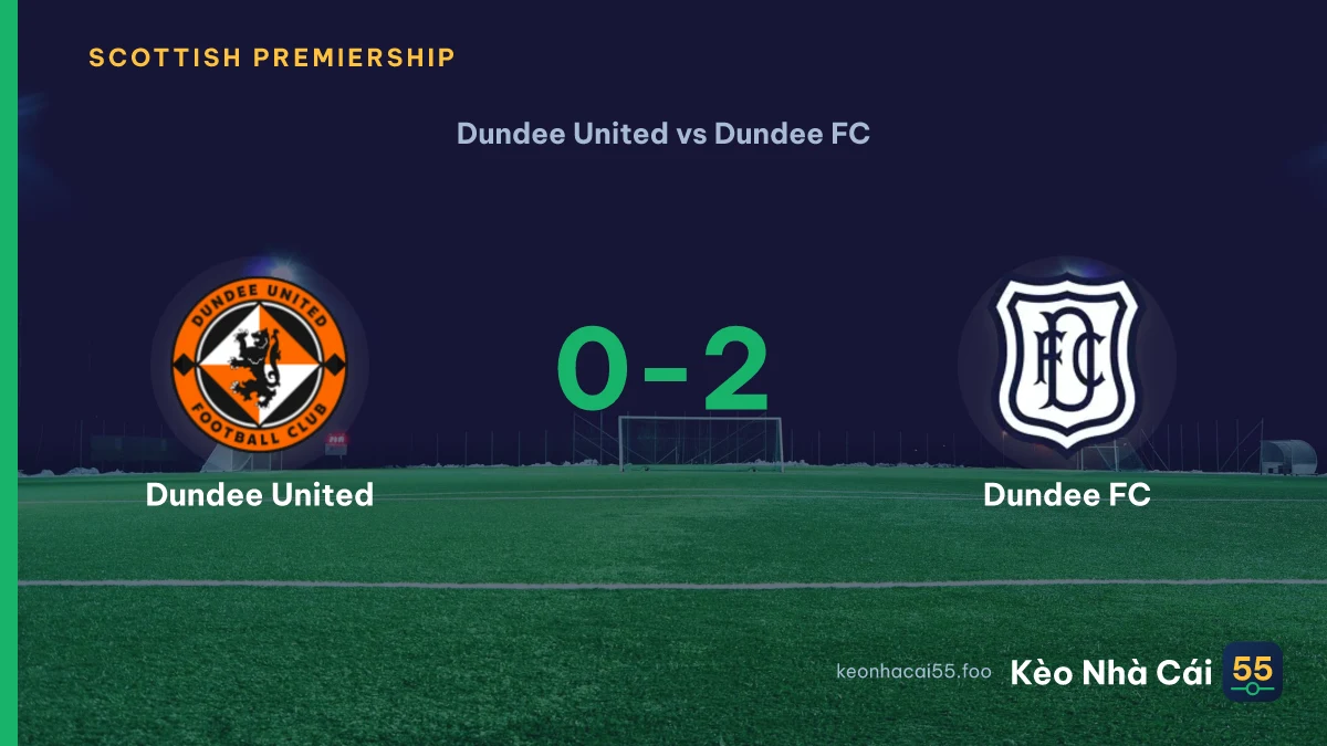 Nhận định Dundee United vs Dundee FC ngày 22/08/2026