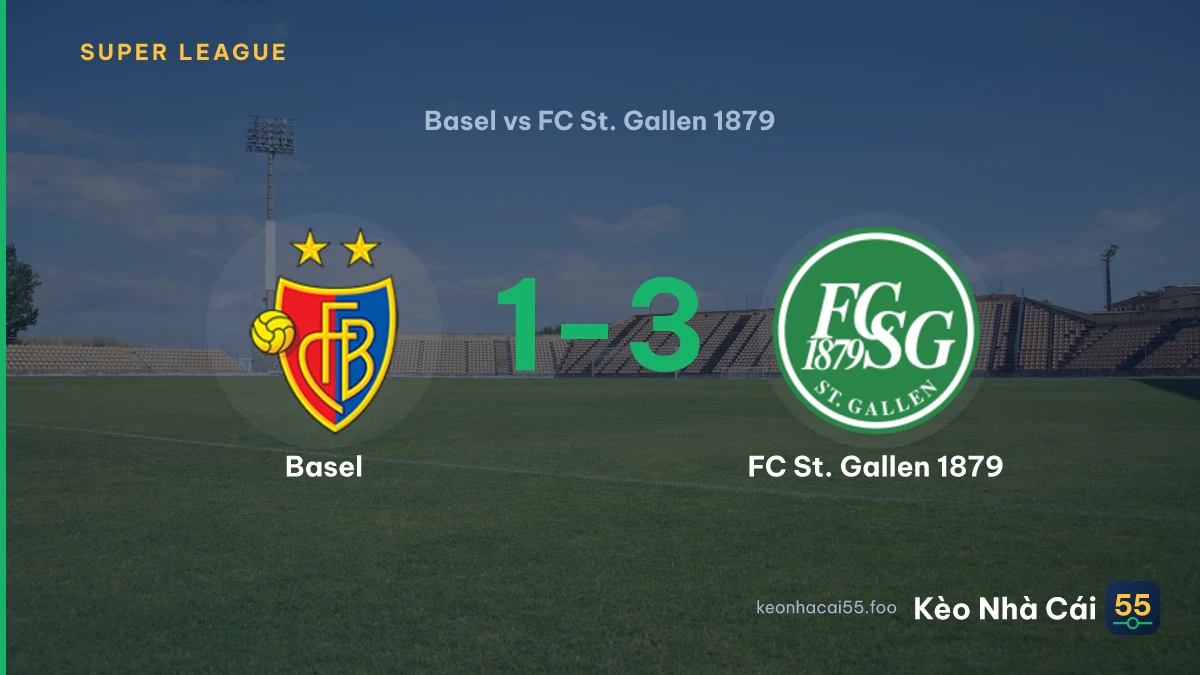 Nhận định Basel vs FC St. Gallen 1879 ngày 20/09/2026