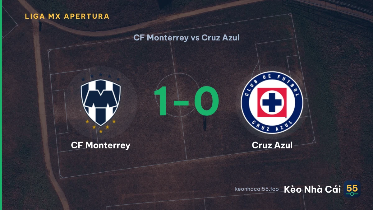 Nhận định CF Monterrey vs Cruz Azul ngày 20/09/2026