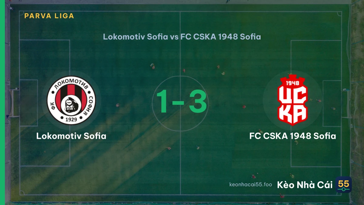 Nhận định Lokomotiv Sofia vs FC CSKA 1948 Sofia ngày 08/08/2026