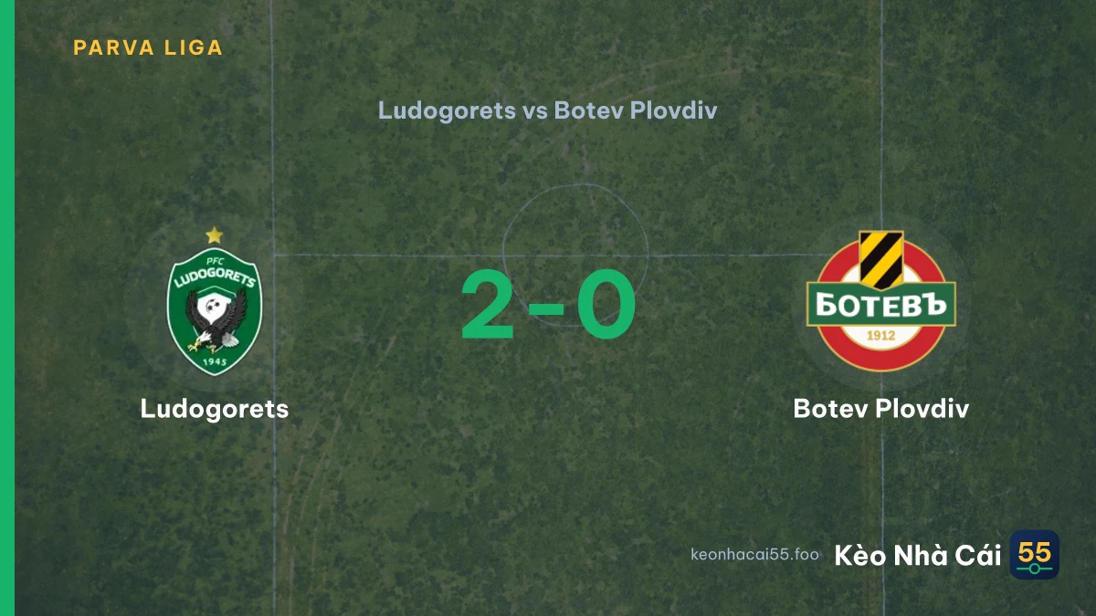 Nhận định Ludogorets vs Botev Plovdiv ngày 16/08/2026