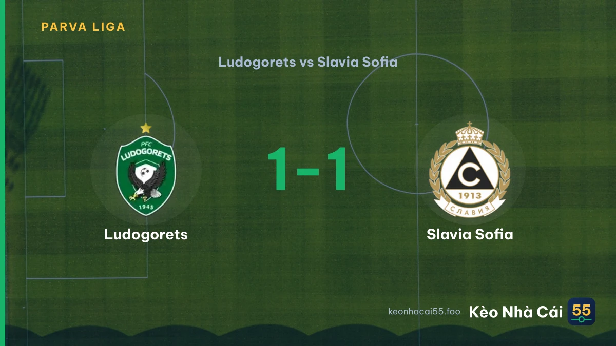 Nhận định Ludogorets vs Slavia Sofia ngày 22/08/2026