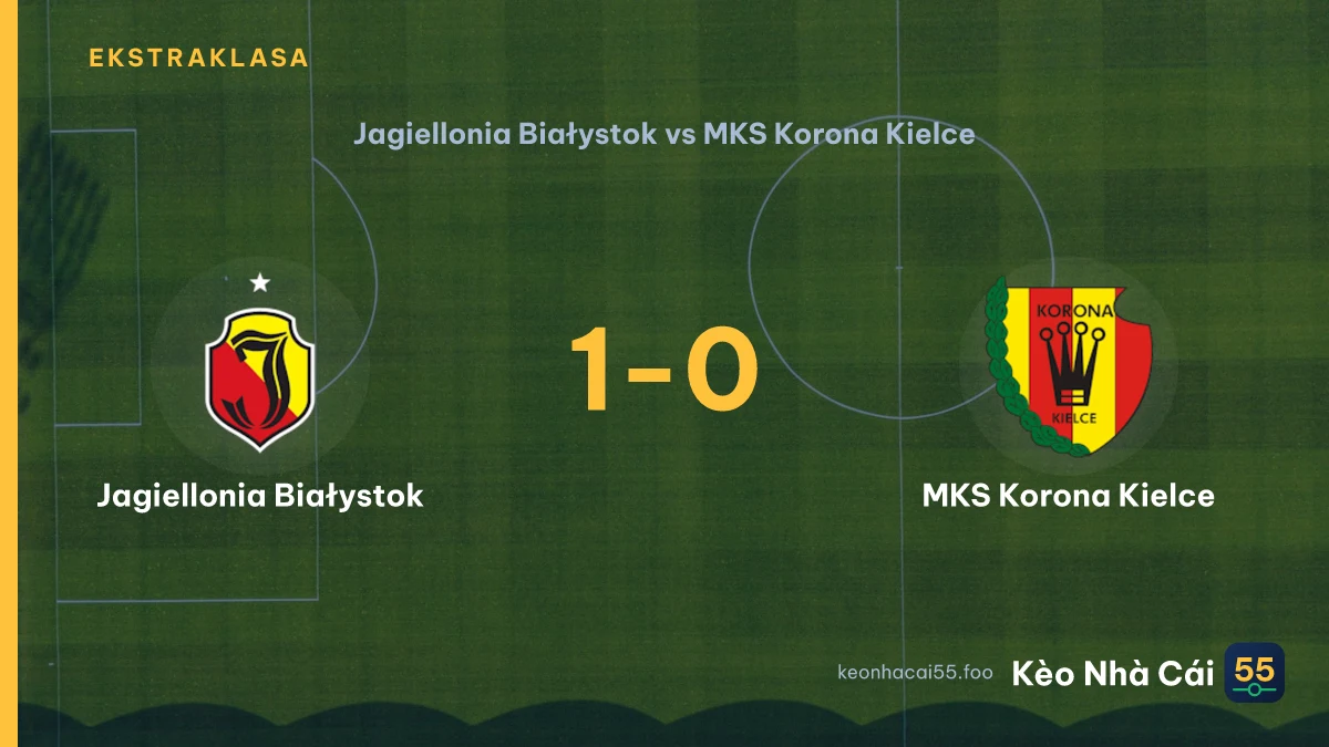 Nhận định Jagiellonia Białystok vs MKS Korona Kielce ngày 25/07/2026