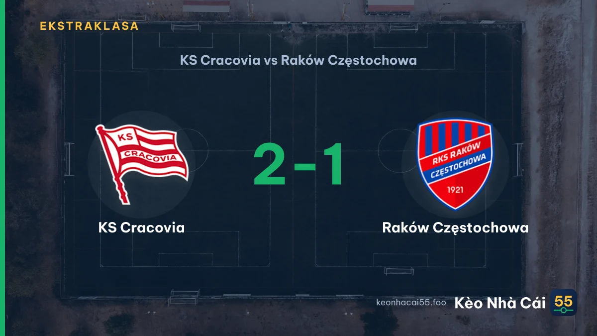 Nhận định KS Cracovia vs Raków Częstochowa ngày 16/08/2026