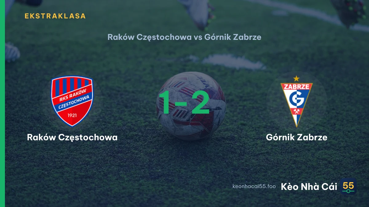 Nhận định Raków Częstochowa vs Górnik Zabrze ngày 03/09/2026
