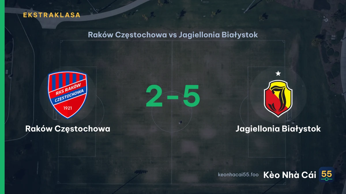 Nhận định Raków Częstochowa vs Jagiellonia Białystok ngày 30/08/2026