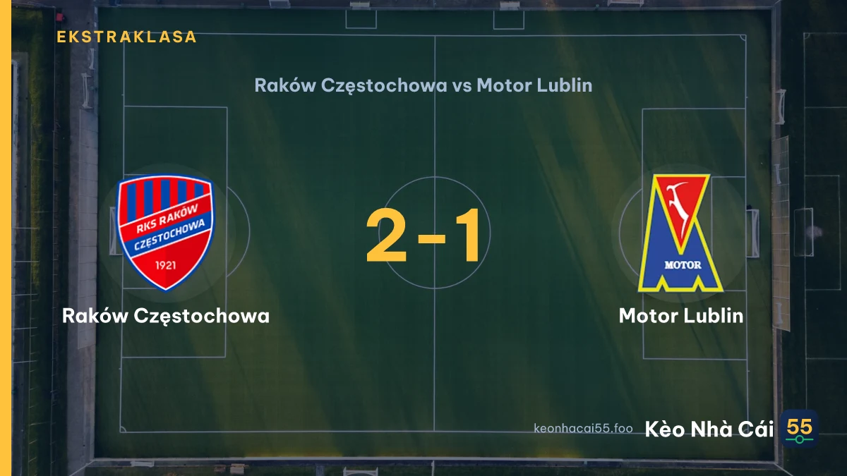 Nhận định Raków Częstochowa vs Motor Lublin ngày 11/09/2026