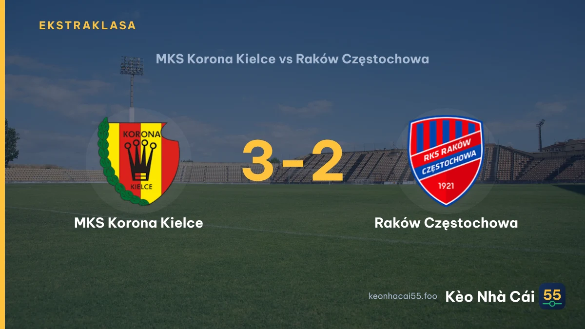 Nhận định MKS Korona Kielce vs Raków Częstochowa ngày 19/09/2026