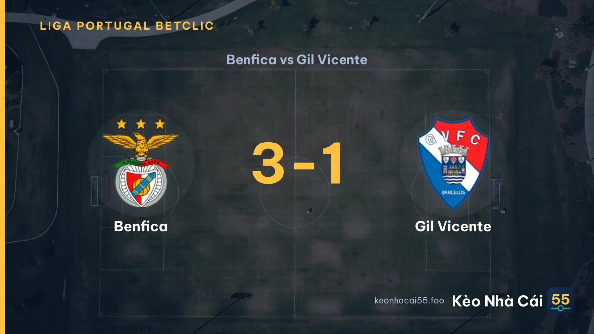 Nhận định Benfica vs Gil Vicente ngày 14/09/2026