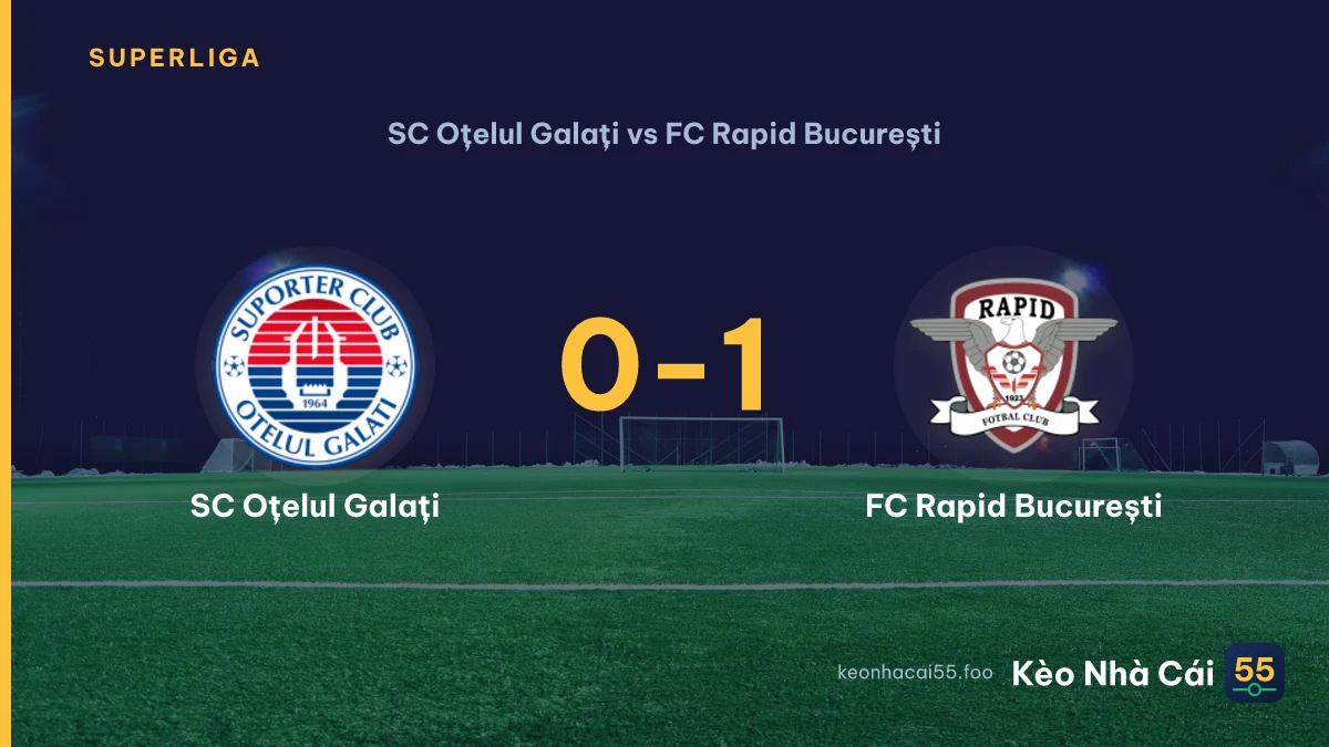 Nhận định SC Oțelul Galați vs FC Rapid București ngày 07/09/2026