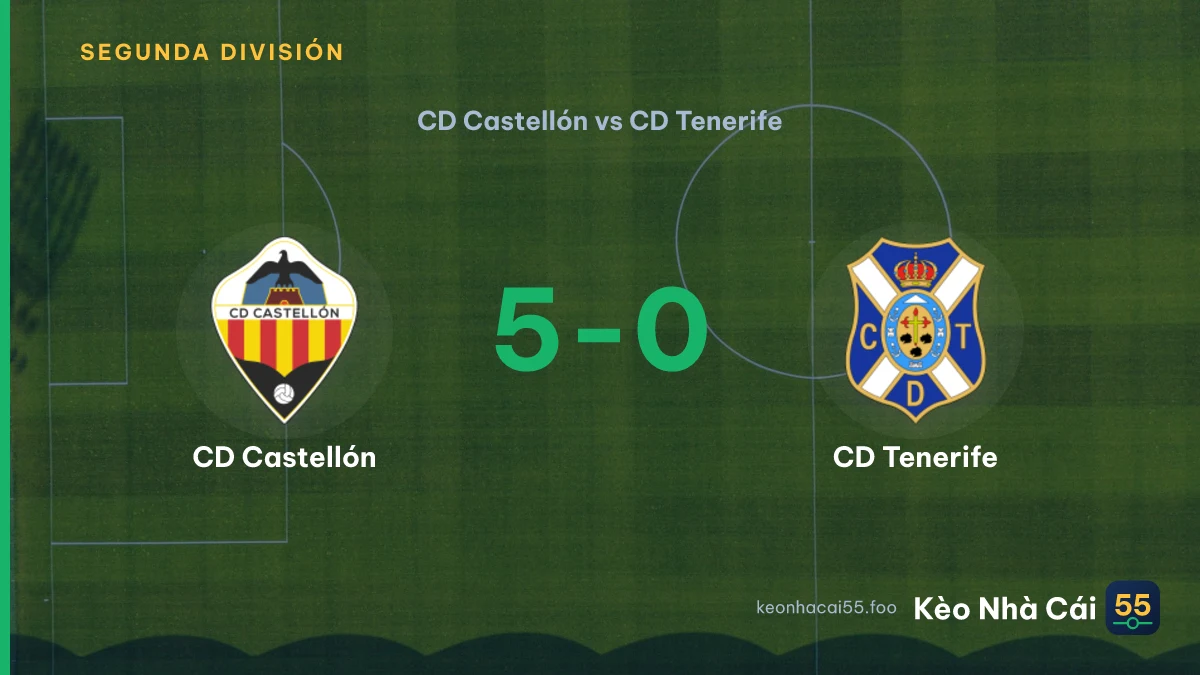 Nhận định CD Castellón vs CD Tenerife ngày 19/09/2026