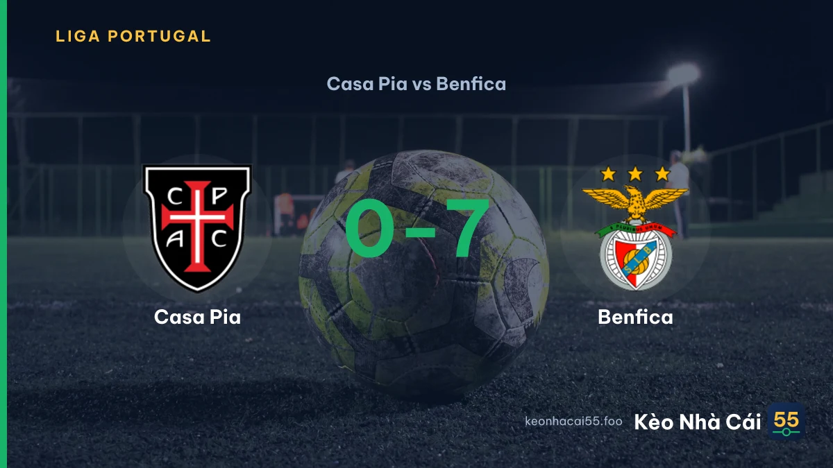 Nhận định Casa Pia vs Benfica ngày 18/08/2026