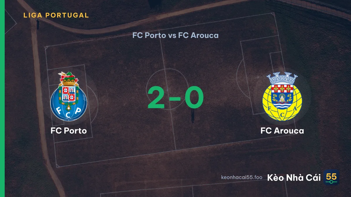 Nhận định FC Porto vs FC Arouca ngày 24/08/2026