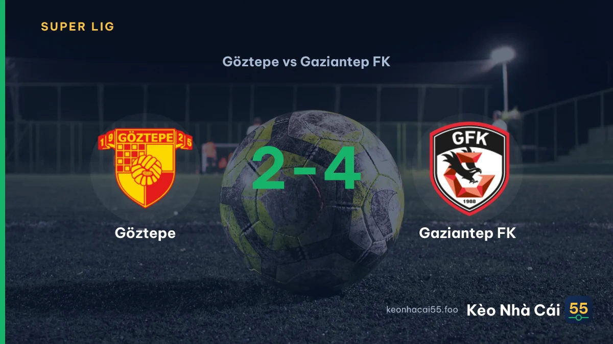 Nhận định Göztepe vs Gaziantep FK ngày 08/09/2026