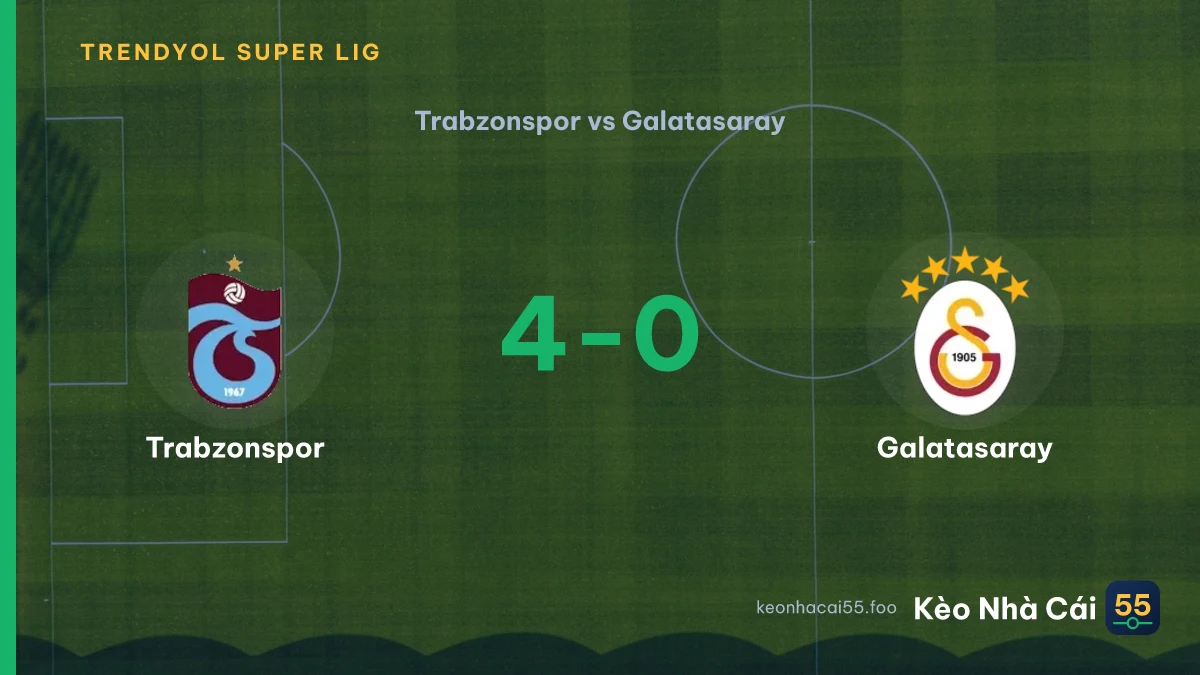 Nhận định Trabzonspor vs Galatasaray ngày 20/09/2026
