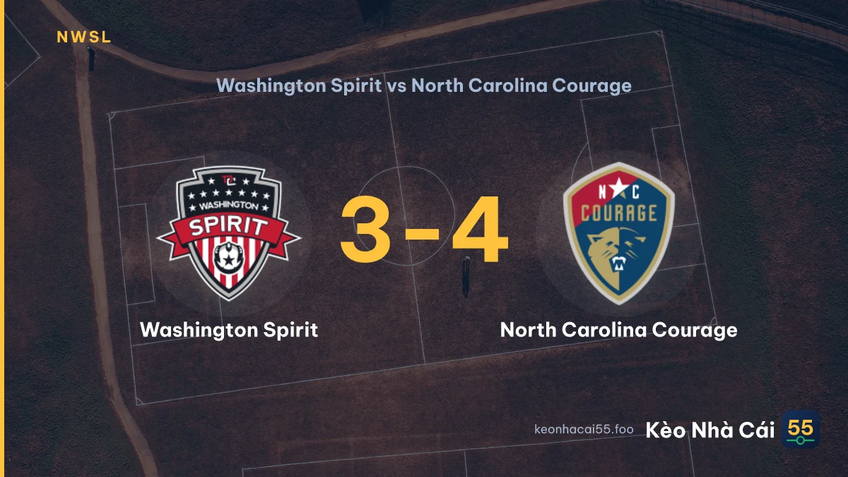 Nhận định Washington Spirit vs North Carolina Courage ngày 09/08/2026