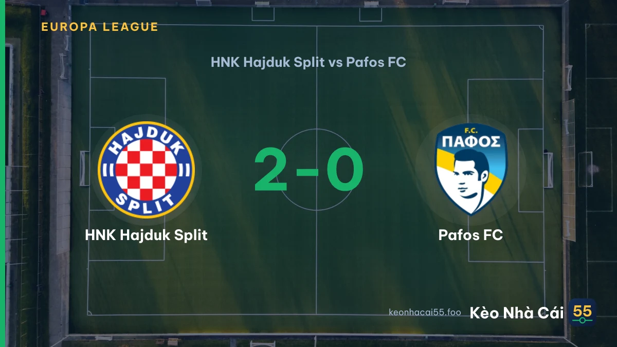 Nhận định HNK Hajduk Split vs Pafos FC ngày 24/07/2026