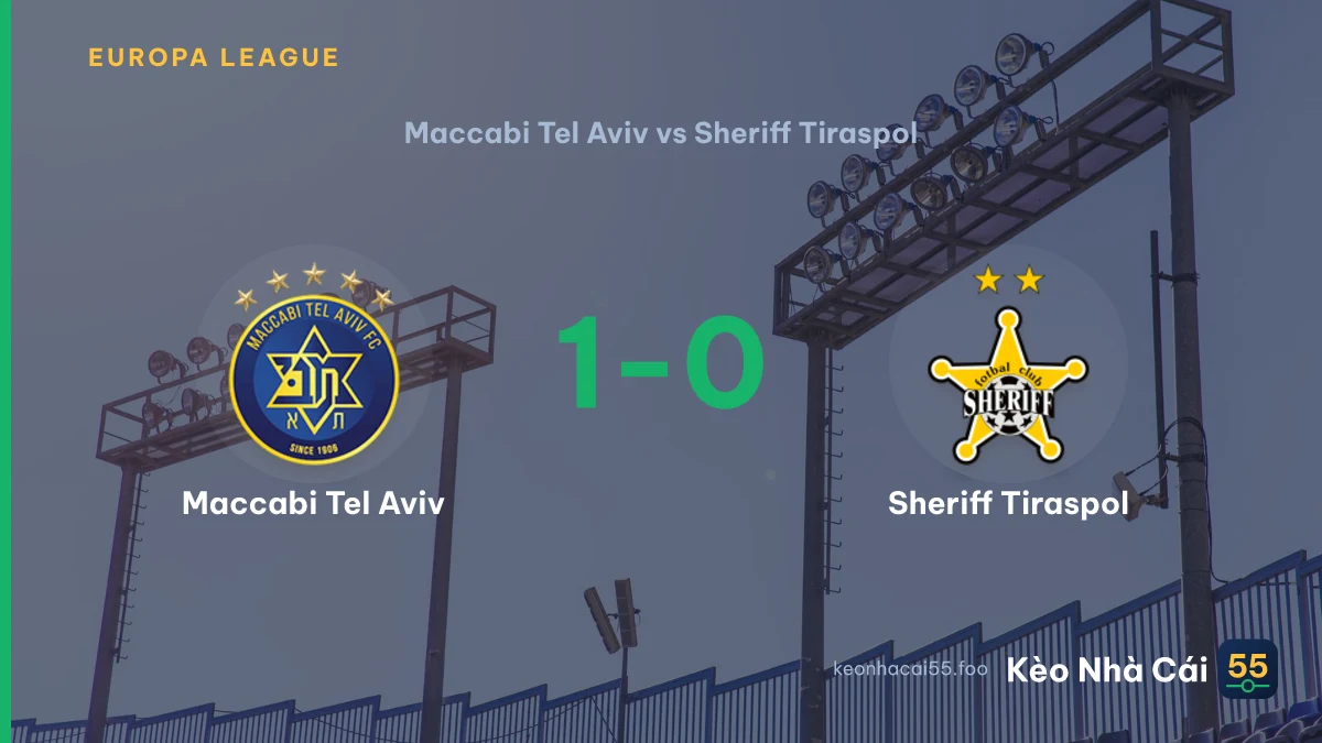 Nhận định Maccabi Tel Aviv vs Sheriff Tiraspol ngày 30/07/2026