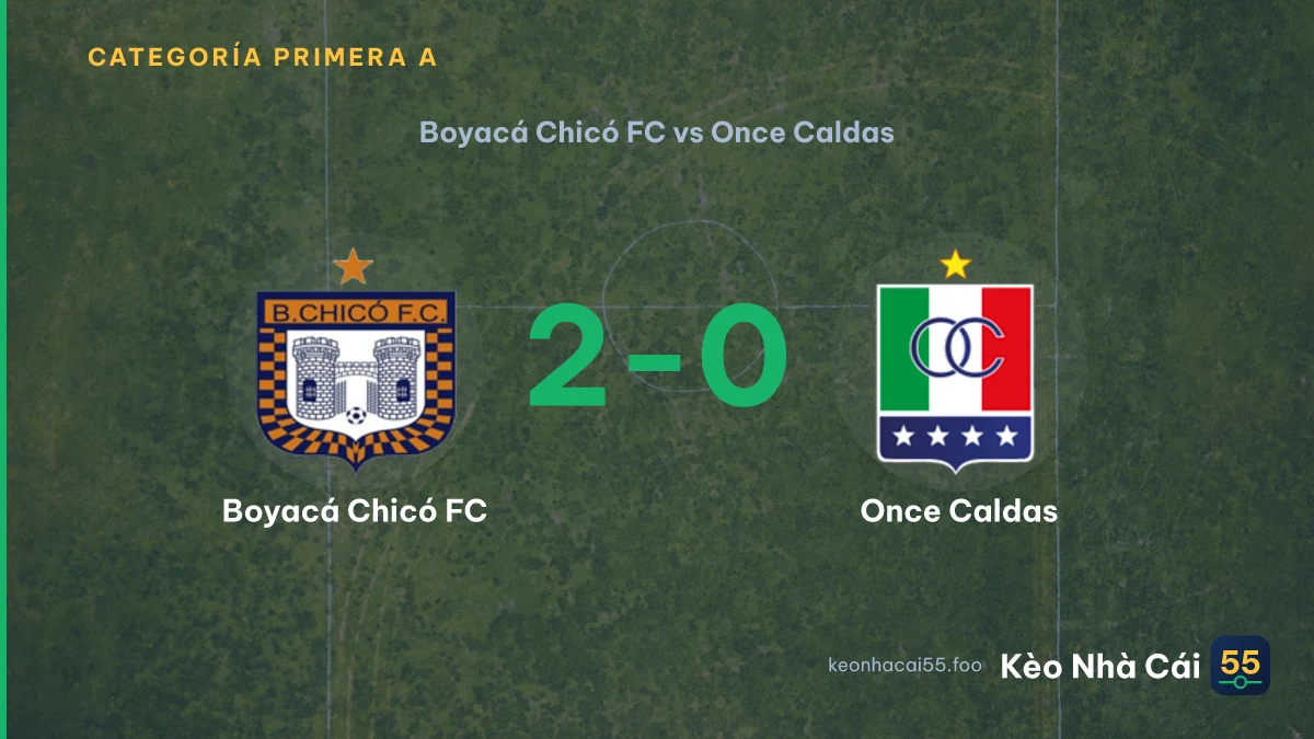 Nhận định Boyacá Chicó FC vs Once Caldas ngày 06/09/2026