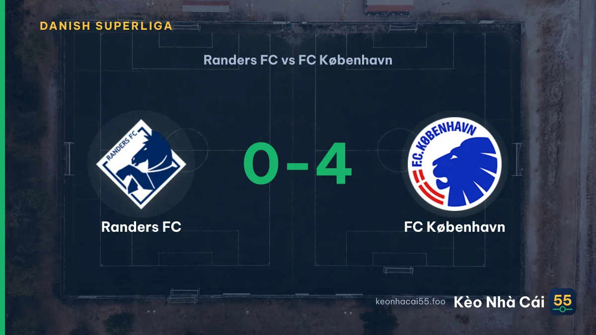 Nhận định Randers FC vs FC København ngày 16/08/2026