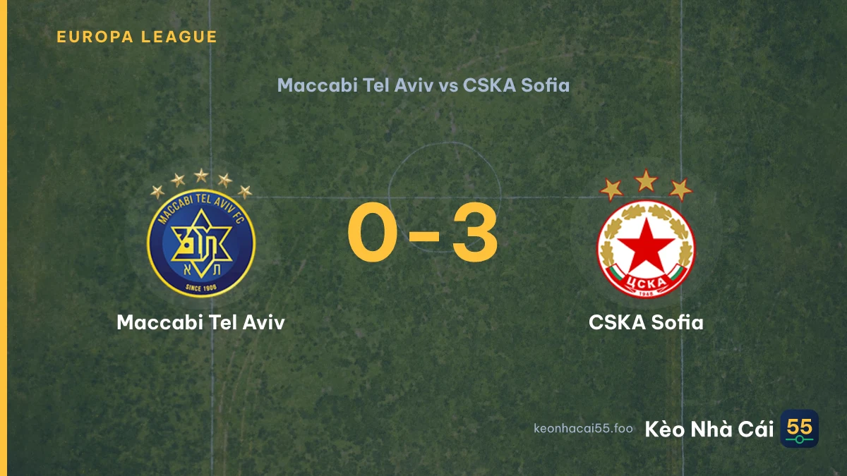 Nhận định Maccabi Tel Aviv vs CSKA Sofia ngày 06/08/2026